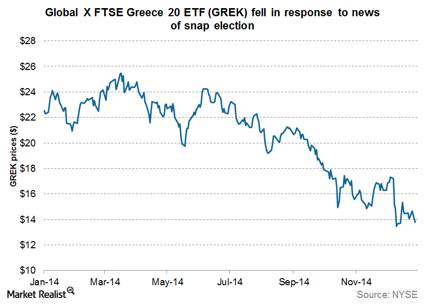 uploads///GREK etf