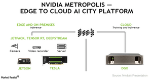 uploads///A_Semiconductors_NVDA_AI city product offering