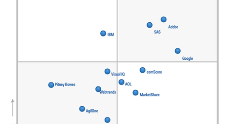 uploads///digital marketing analytics