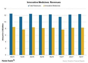 uploads///Chart  Inno Medicines