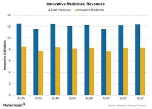 uploads///Chart Inno Medicines