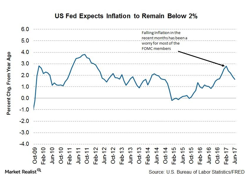 Why FOMC Members Are Worried about Inflation