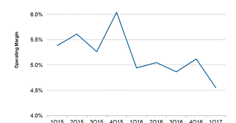 uploads///WMT Margins