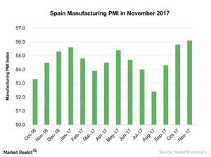 uploads///Spain Manufacturing PMI in November