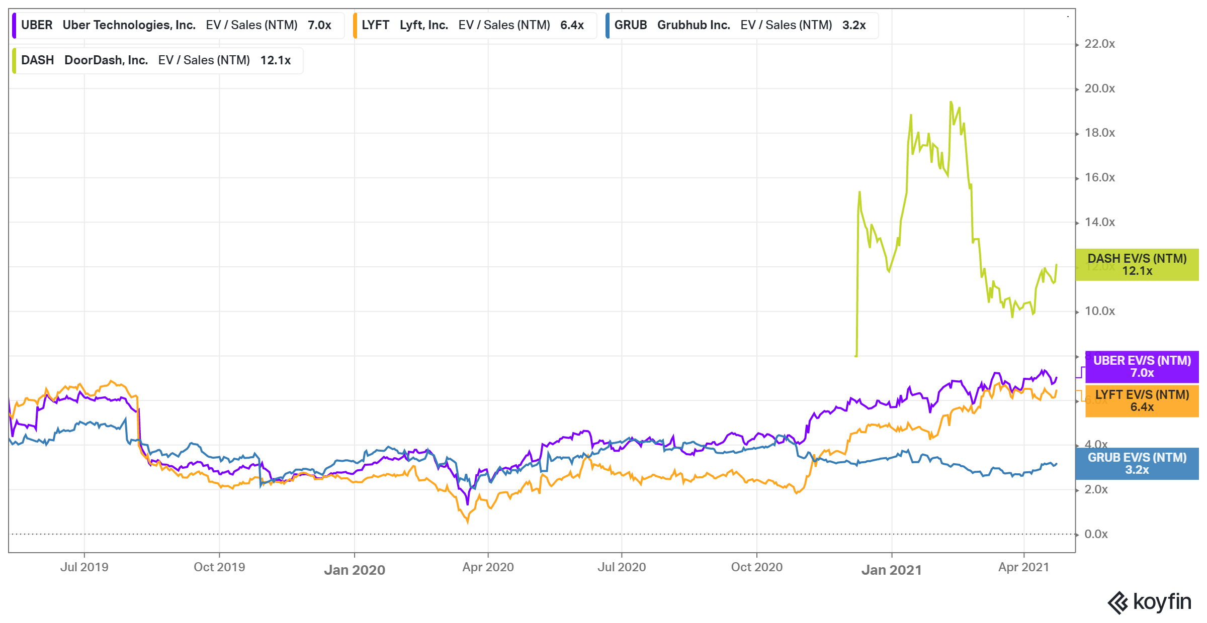 Grab ipo price