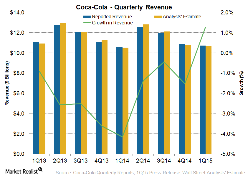 Cola Increase 2024 Projections In Leyla Sonnie