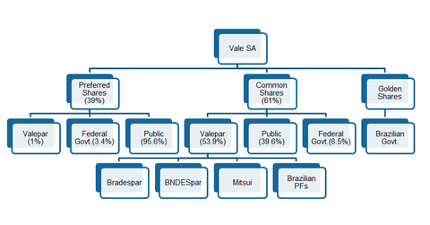uploads///Shareholding