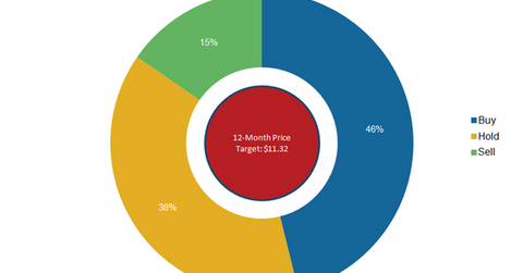 uploads///JCP analysts rating
