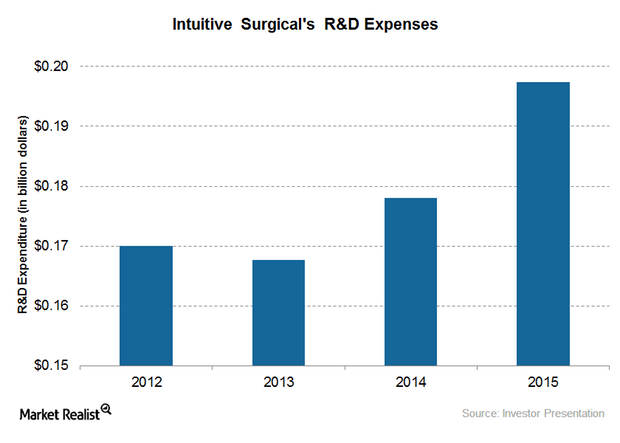 uploads///RD expenses