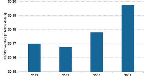 uploads///RD expenses