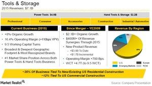 Stanley Black & Decker in the U.S.