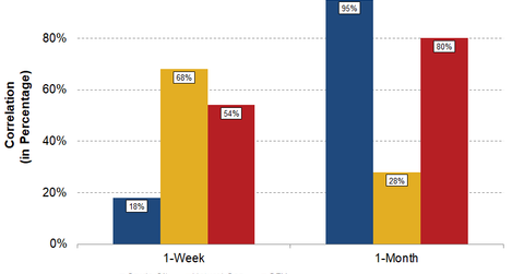 uploads///COP WU Correlation
