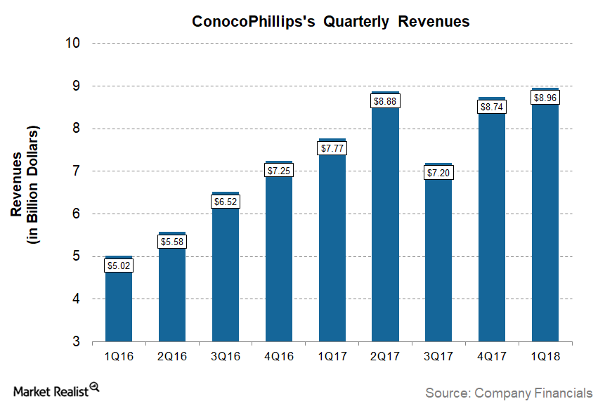 uploads///COP Q Post Revenues