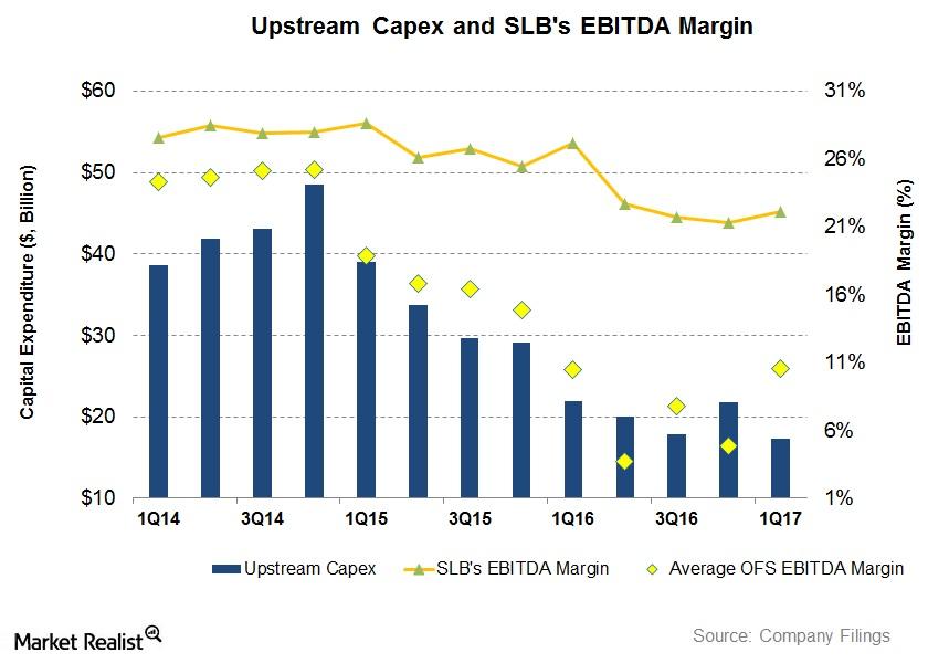 uploads///Ustream capex and Margin