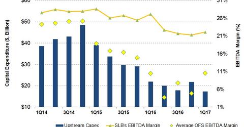 uploads///Ustream capex and Margin
