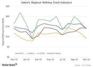 uploads///VLO Ref Indicators