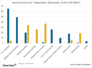 Janus-Henderson Group: Independent Versus Combined Business