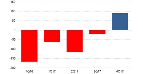 uploads///Twitter profit