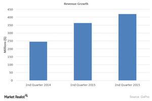 uploads///Revenue Growth