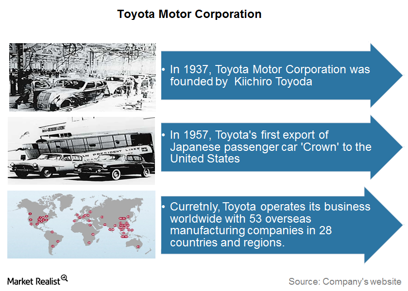 Overview All You Need to Know about Toyota Motor Corporation