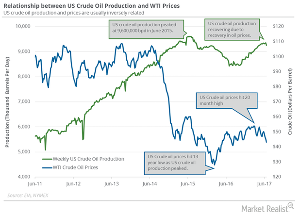 Will Libya and Iran Swing Crude Oil Prices?