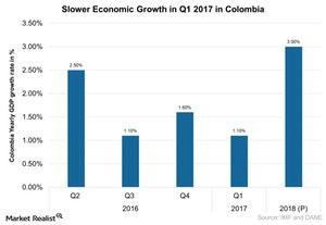 uploads///Slower Economic Growth in Q in Colombia