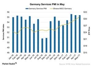 uploads///Germany Services PMI in May