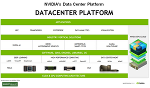 NVIDIA Data Center Products