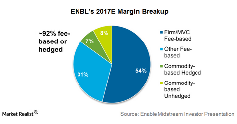 uploads///commodity exposure