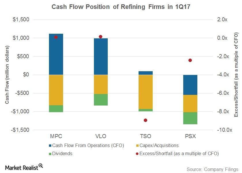 uploads///Cashflow