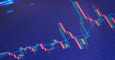should you buy sprint stock now
