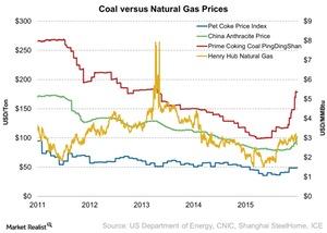 uploads///Coal versus Natural Gas Prices