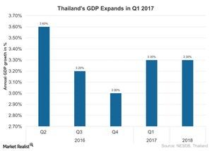 uploads///Thailands GDP Expands in Q