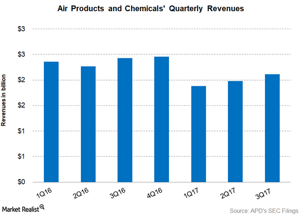 uploads///Part  revenues