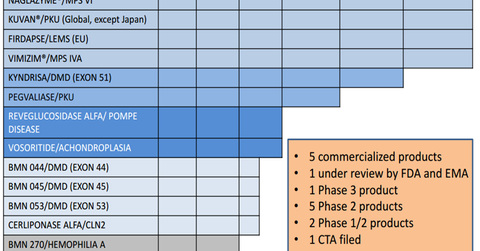 uploads///Graph pipeline