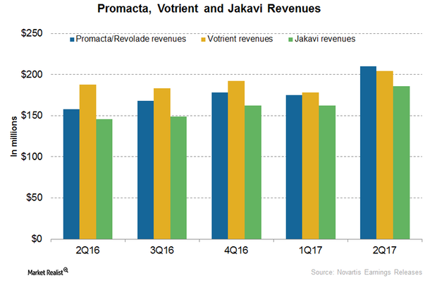 uploads///Promacta Votrient jakavi