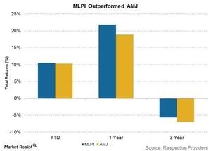 uploads///mlpi outperformed amj