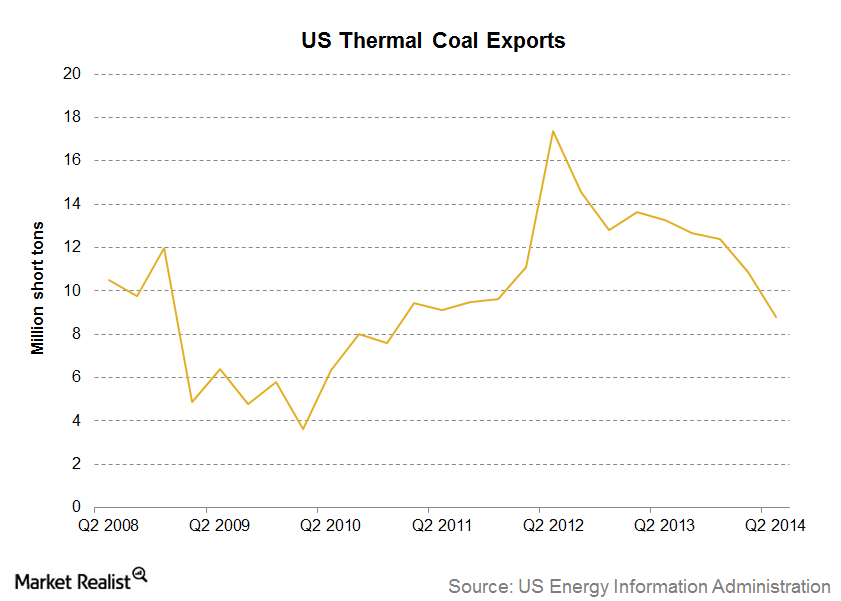 uploads///Part  thermal coal exports