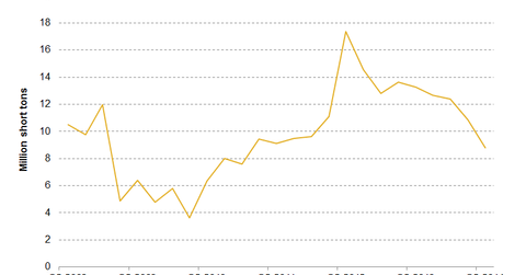 uploads///Part thermal coal exports
