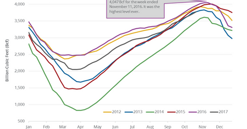 uploads///NG Inventory