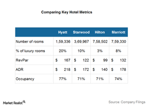 uploads///Hotel stats