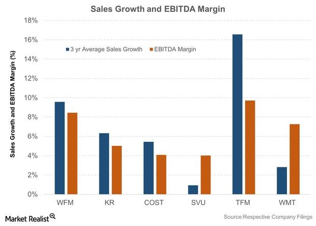 uploads/// Sales Growth and EBITDA Margin