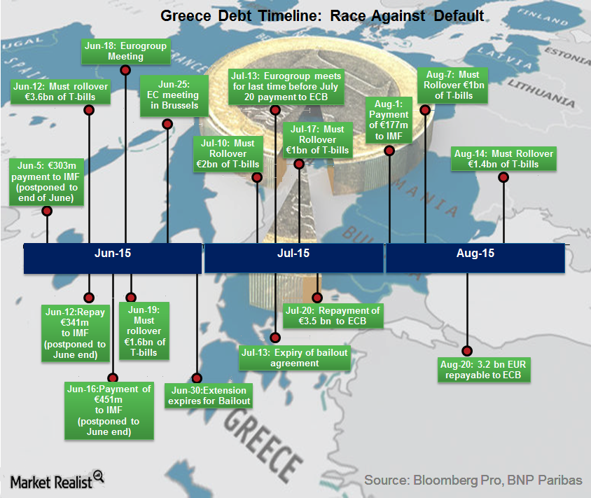 uploads///greek debt timeline