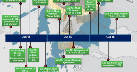 uploads///greek debt timeline