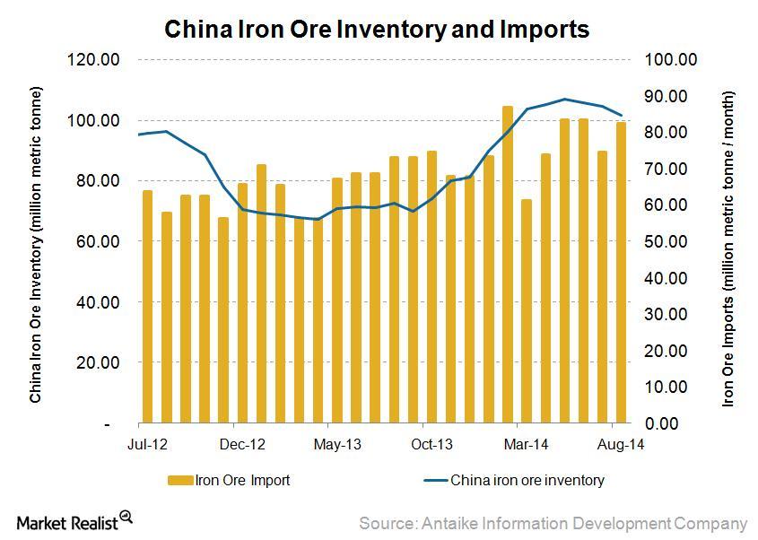Iron ore and coal shipping The China effect