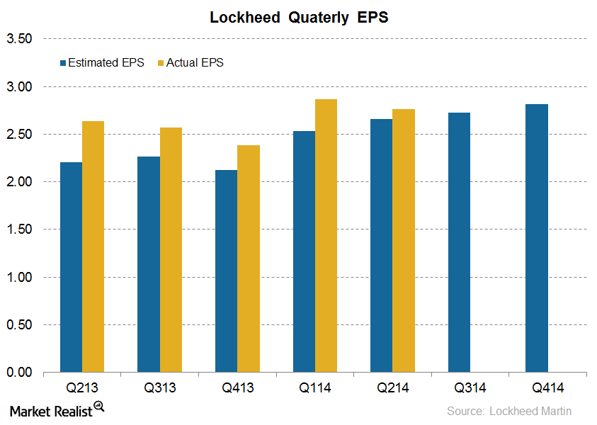 Why Lockheed Martin’s growth is leading to strong earnings