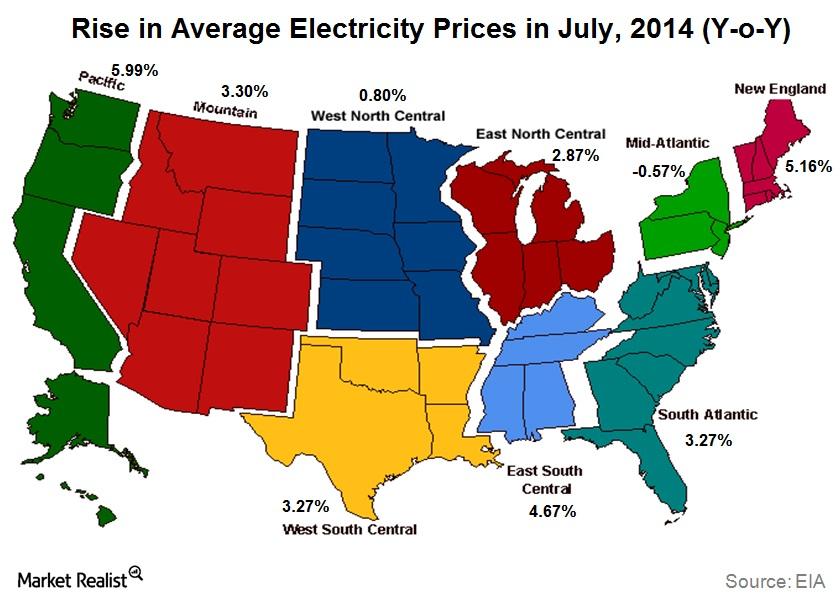 Why electricity prices vary across different regions in the US