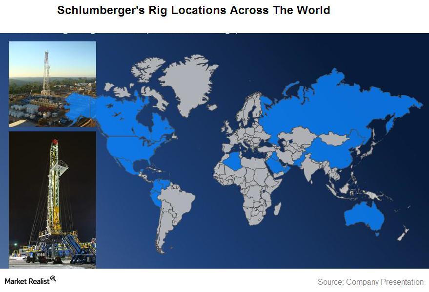 A quick overview of oil and gas field services biz Schlumberger