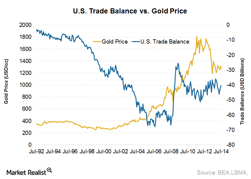 Mustknow Balance of trade impacts the US dollar