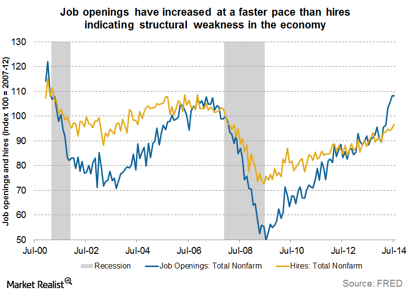 Geopolitical risks and unemployment data concern investors